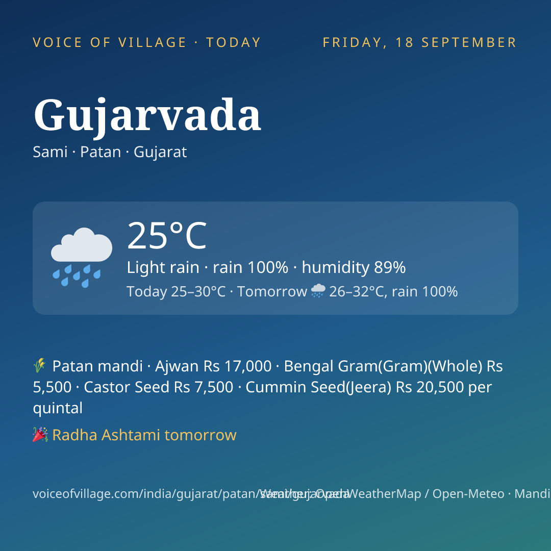 Gujarvada today