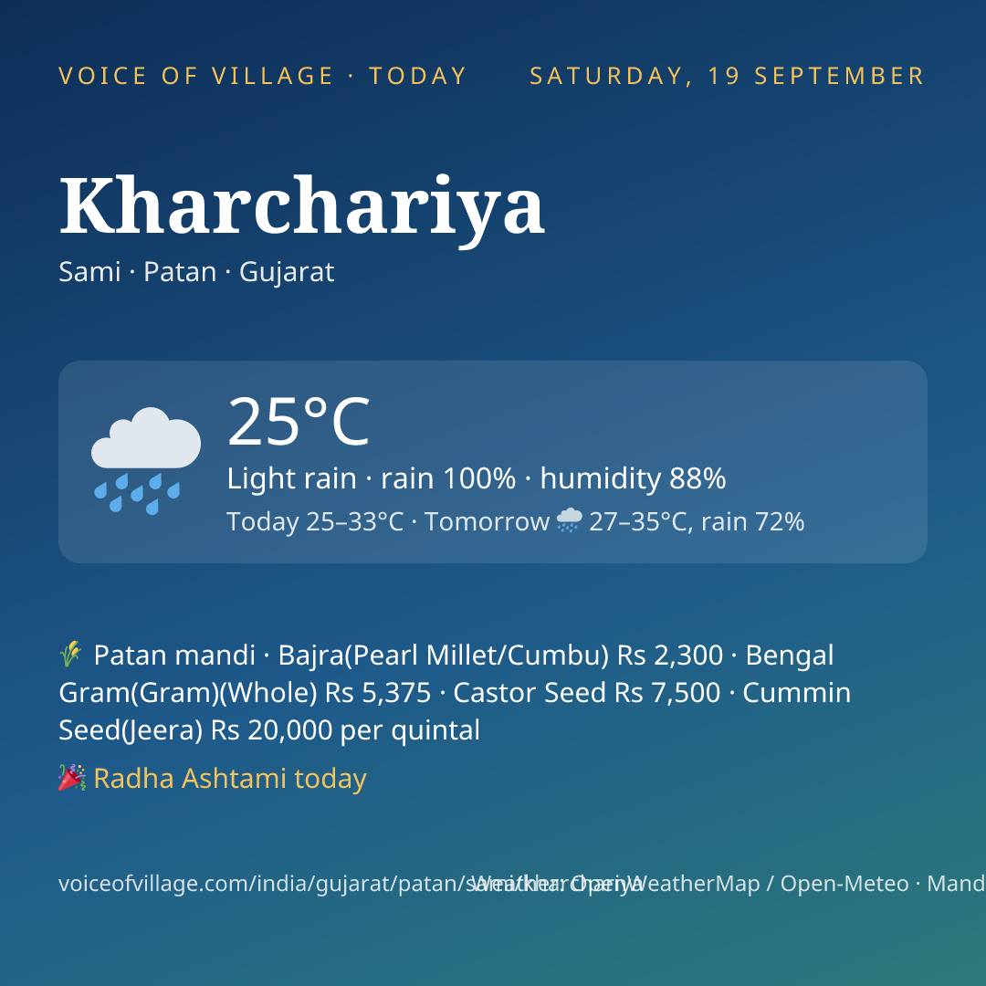 Kharchariya today