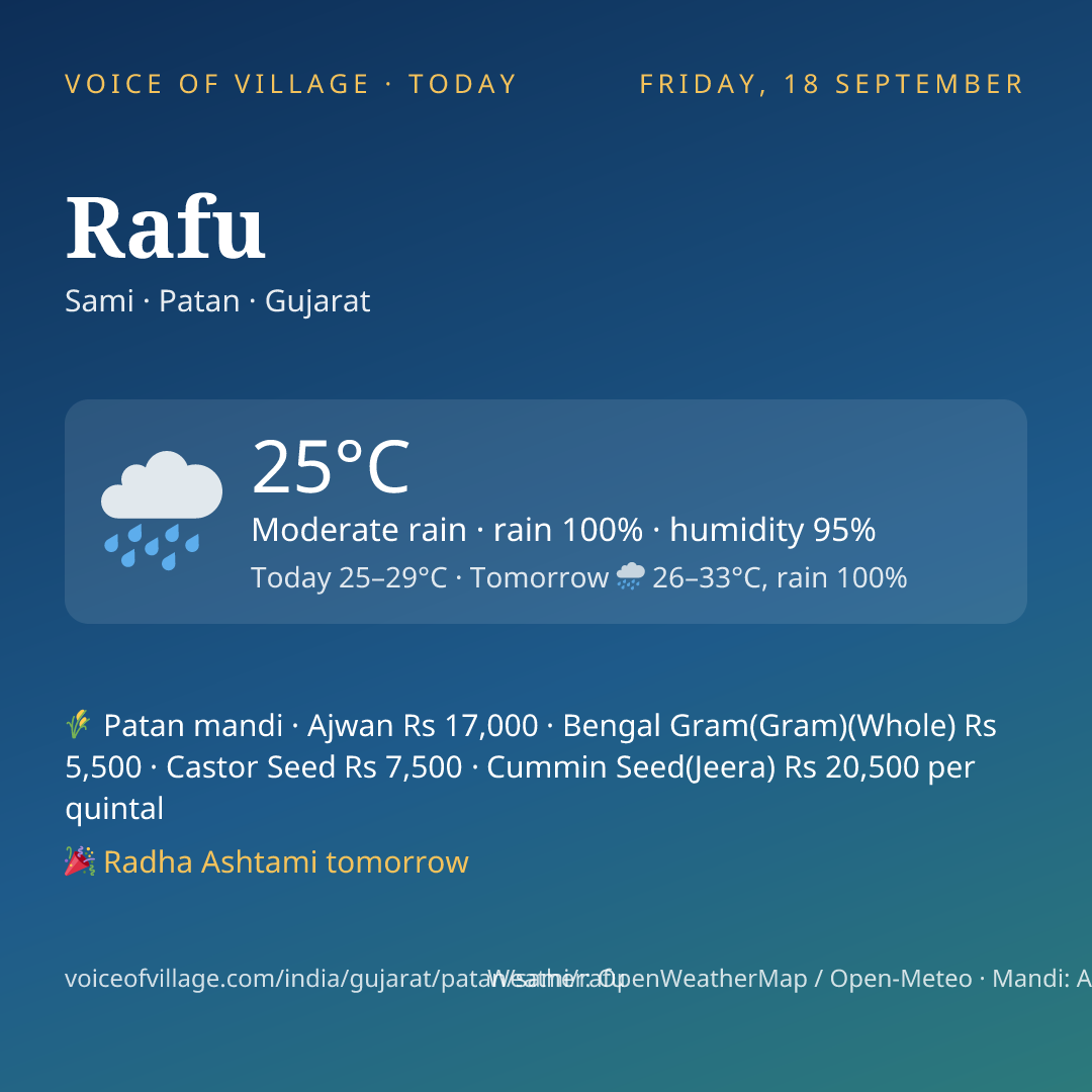 Rafu today