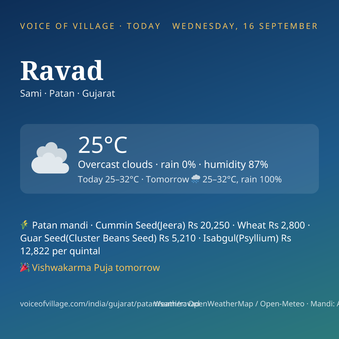 Ravad today