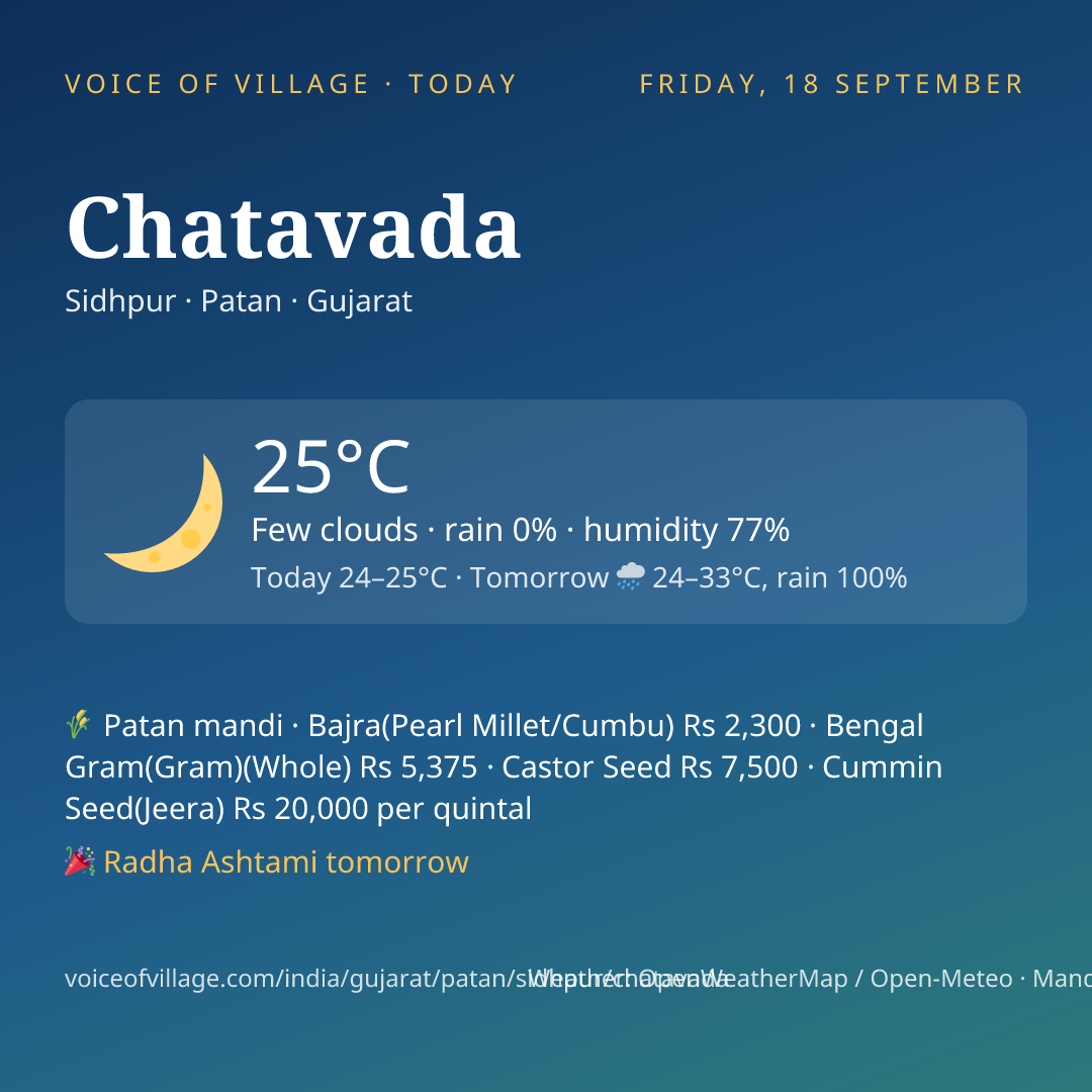 Chatavada today