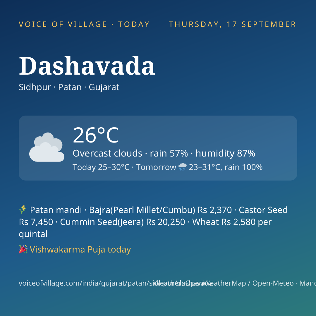 Dashavada today