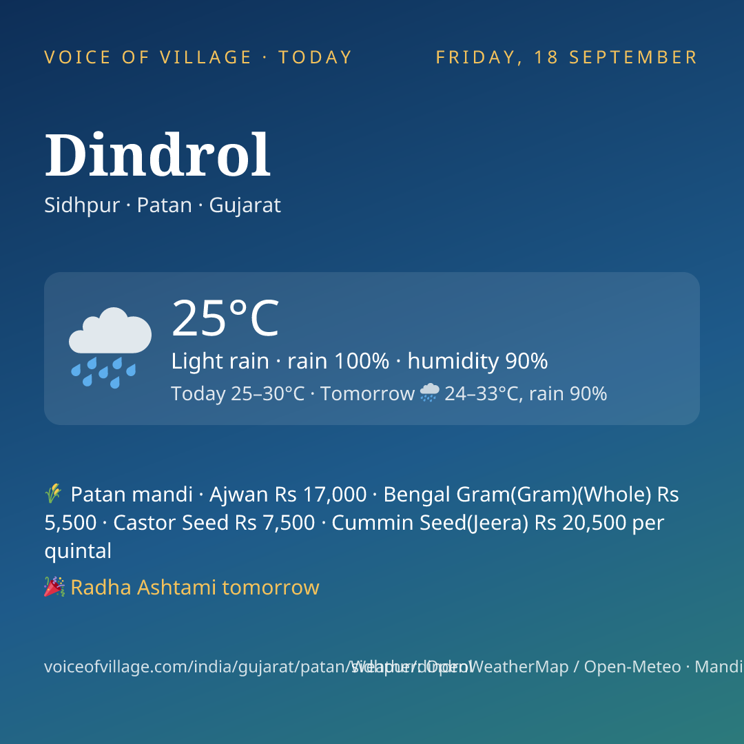 Dindrol today