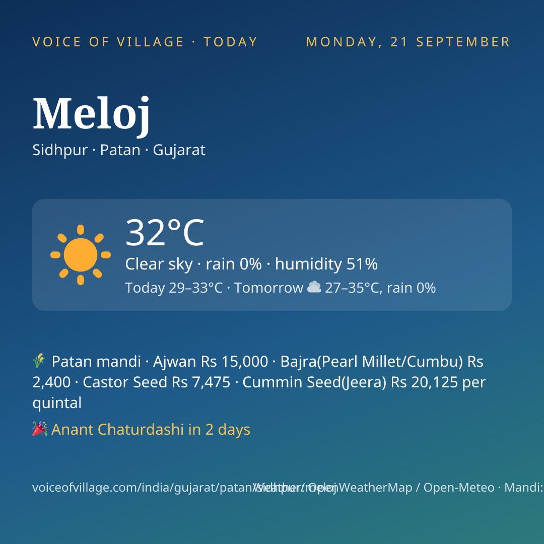 Meloj today