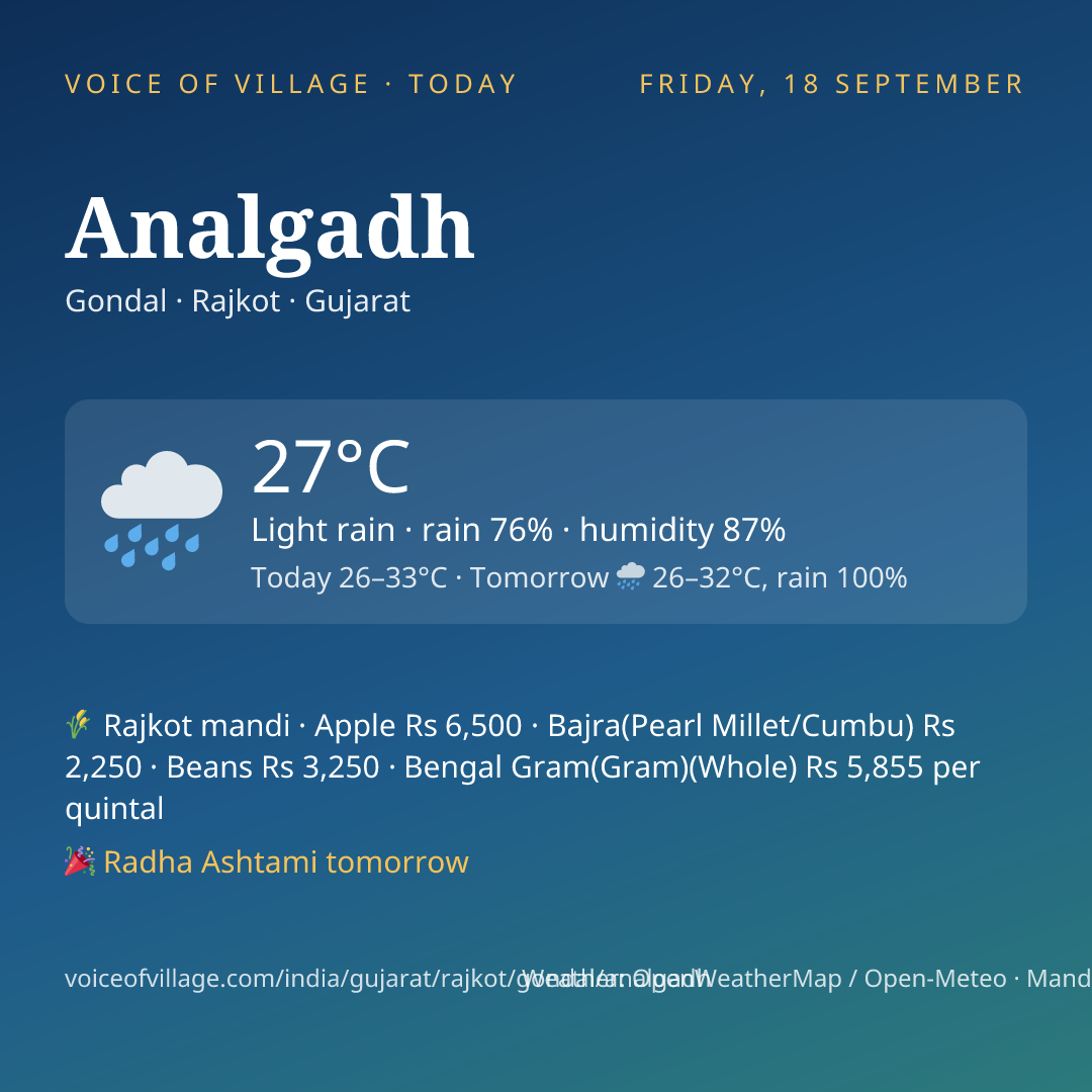 Analgadh today