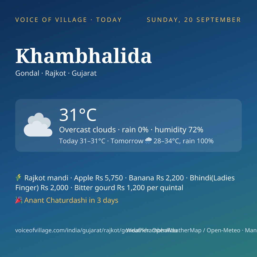 Khambhalida today