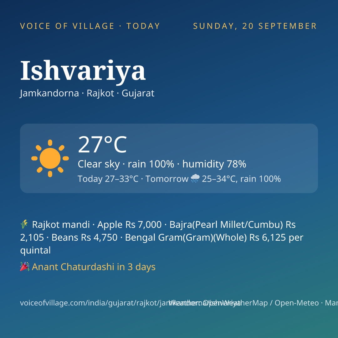 Ishvariya today