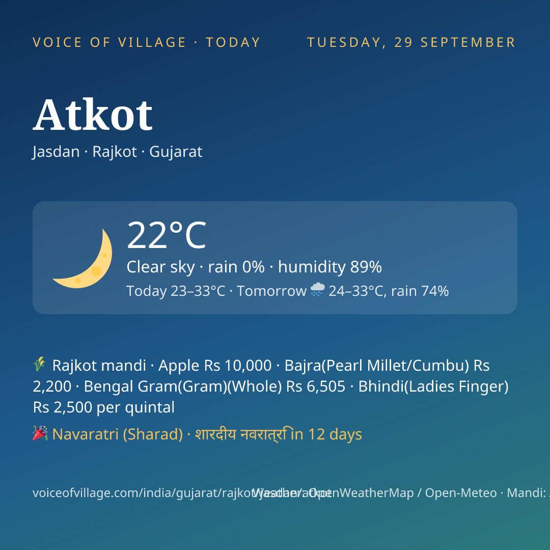 Atkot today