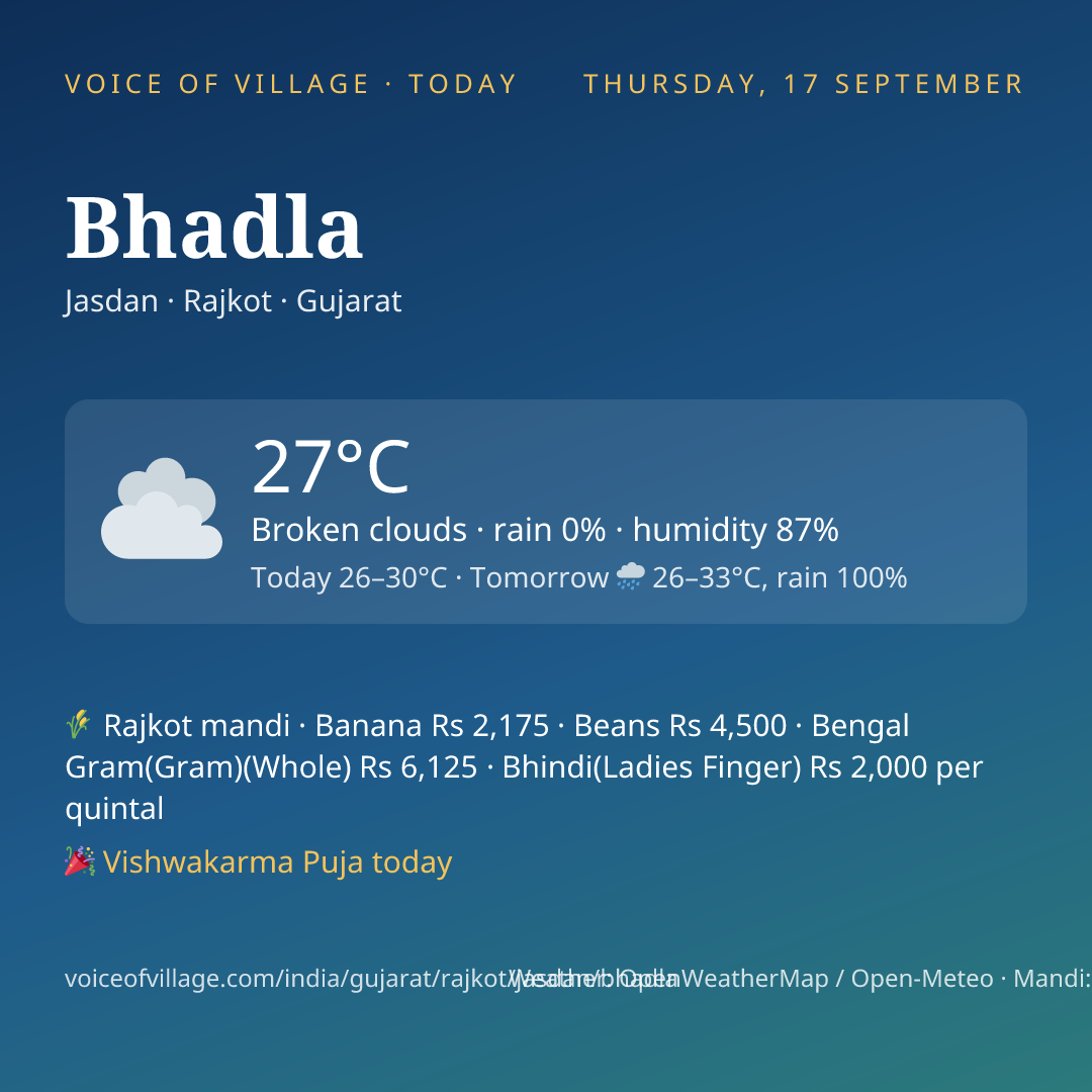 Bhadla today