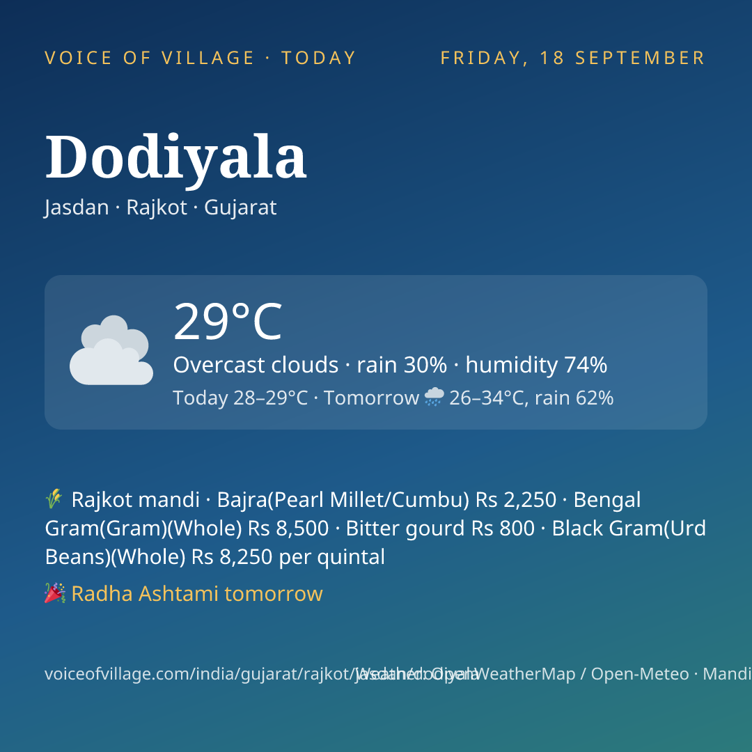 Dodiyala today