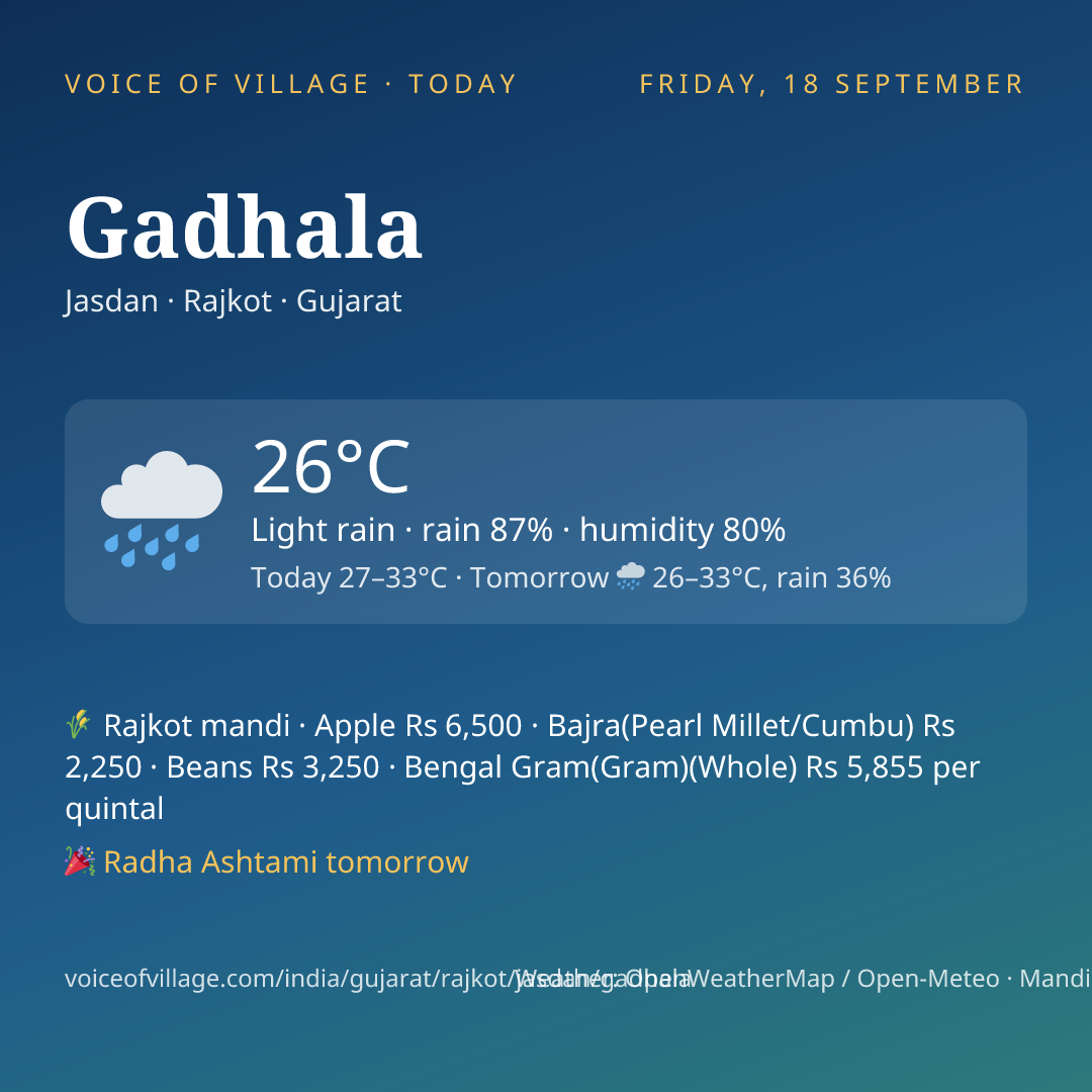 Gadhala today