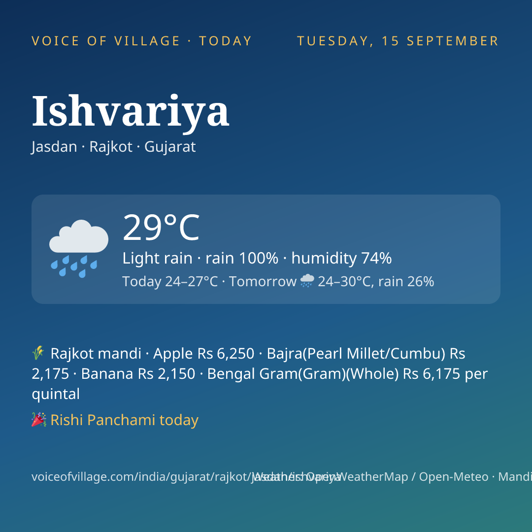 Ishvariya today