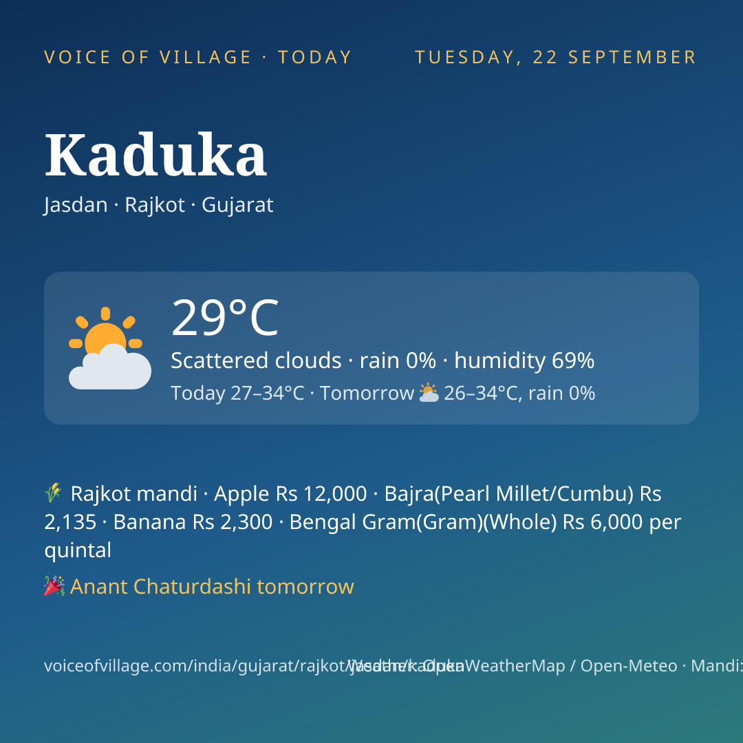 Kaduka today