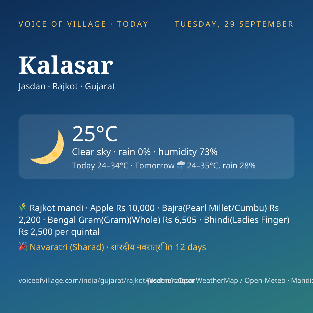 Kalasar today