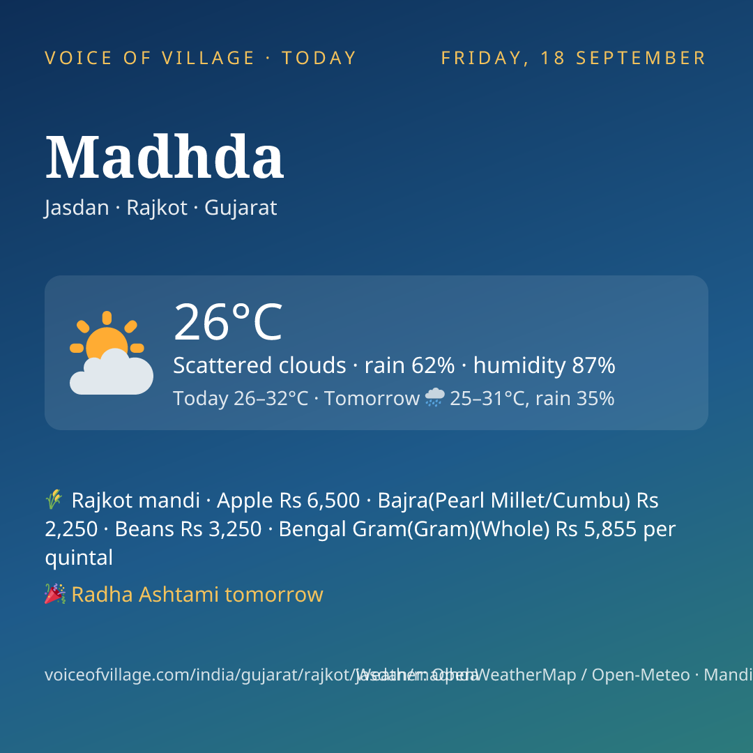 Madhda today