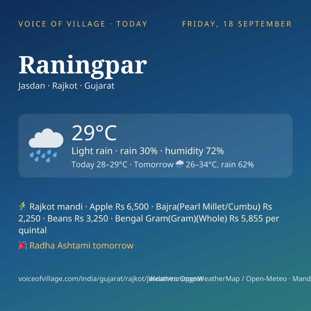 Raningpar today