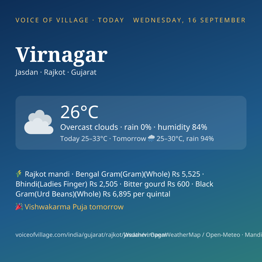 Virnagar today