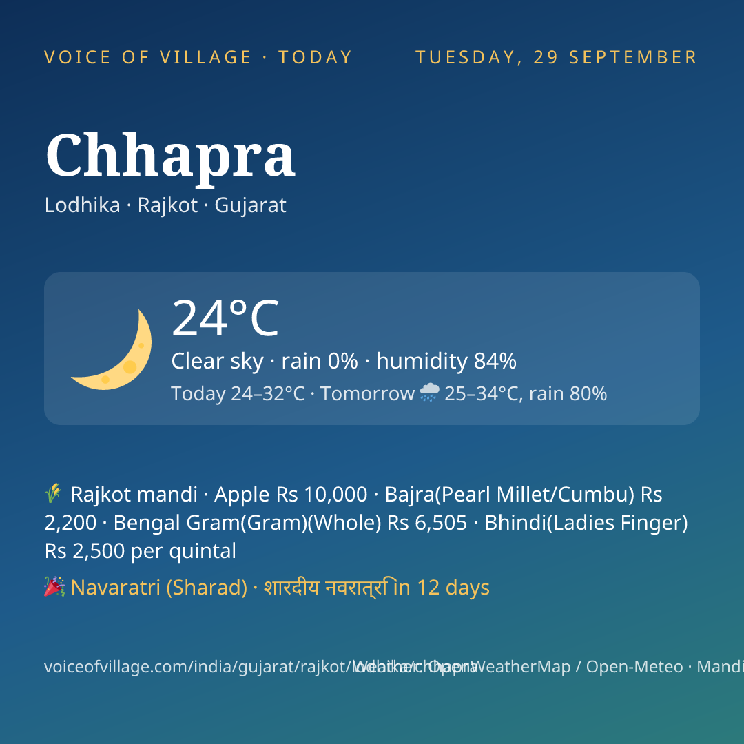 Chhapra today