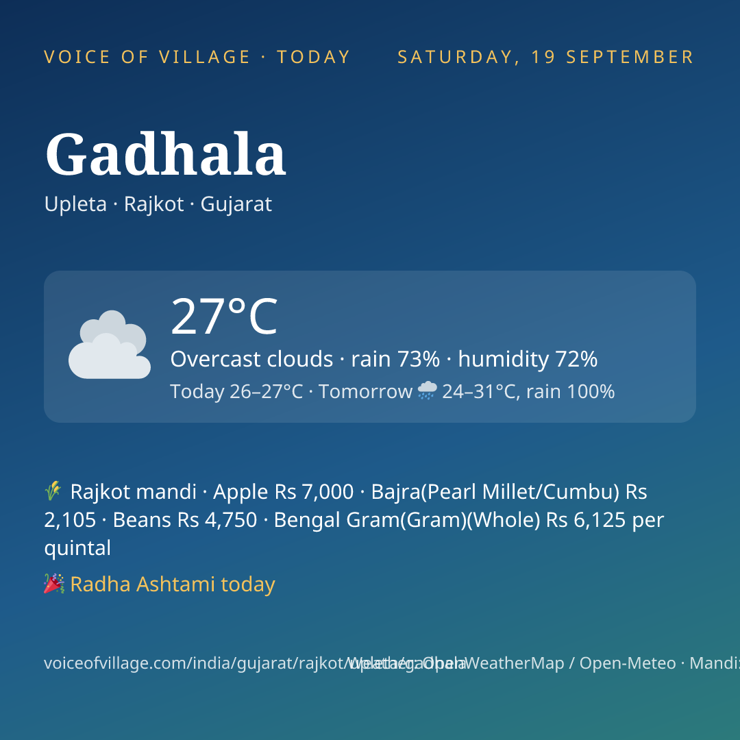 Gadhala today