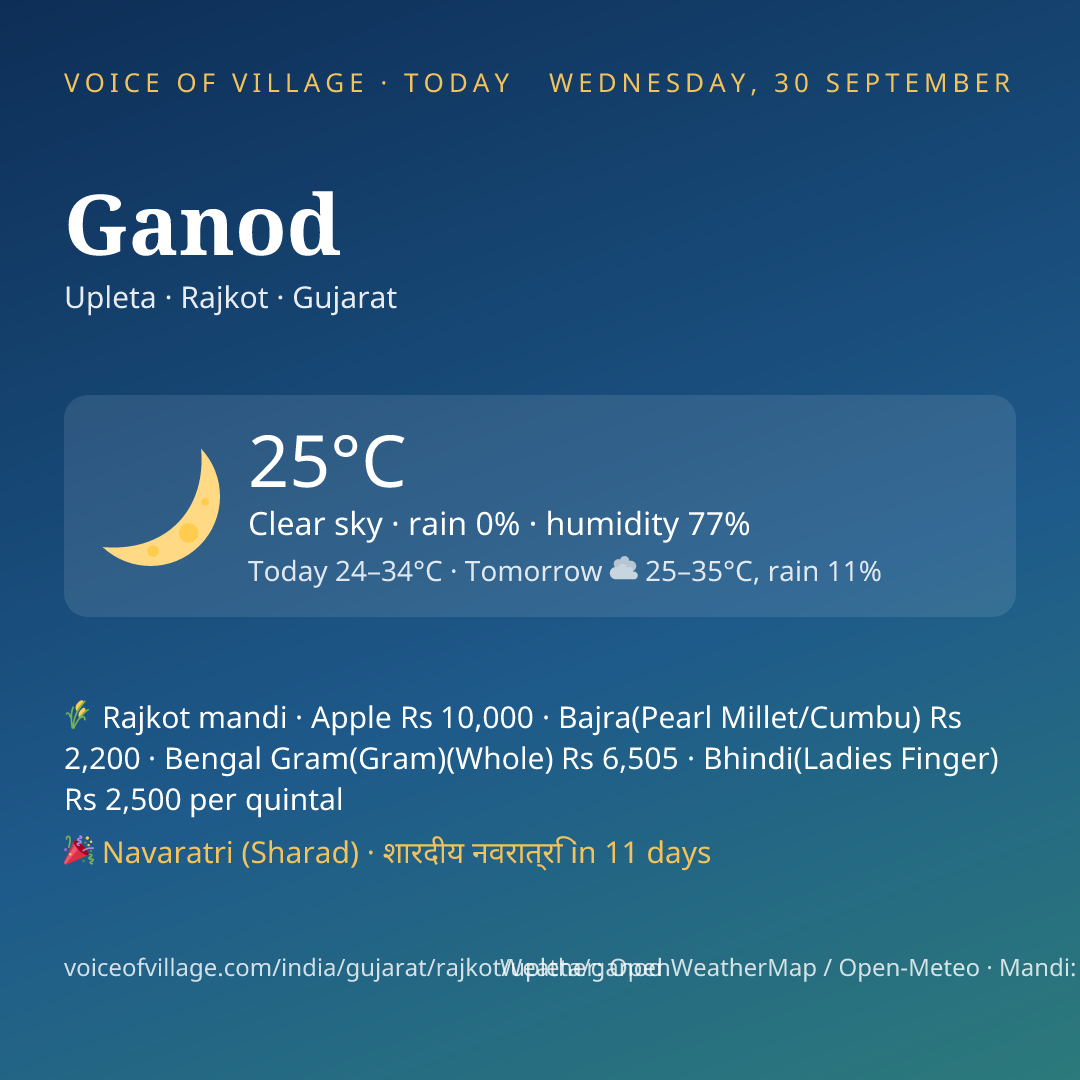 Ganod today