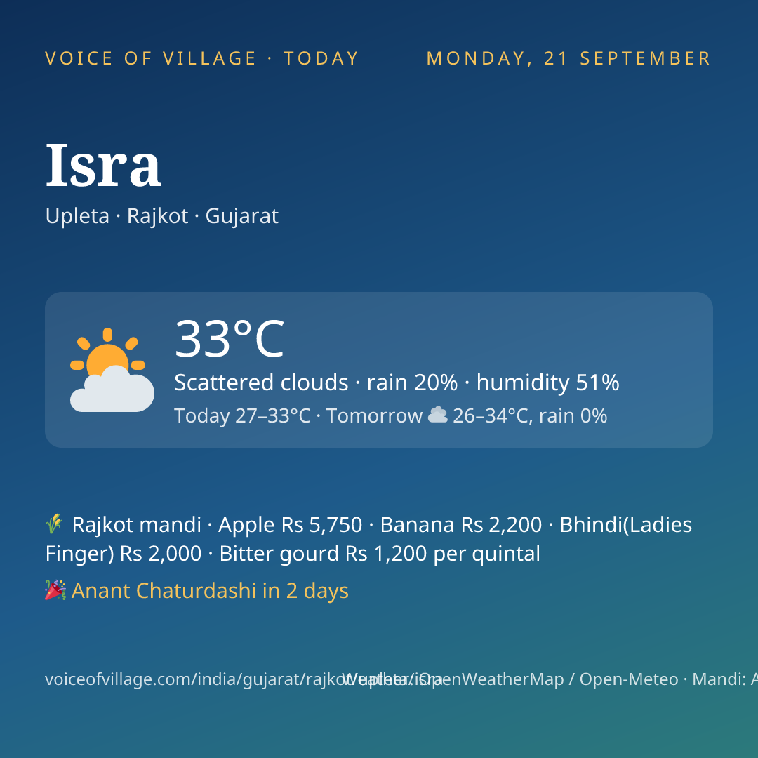 Isra today