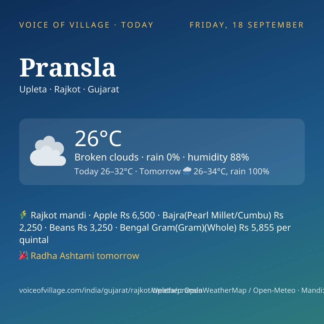 Pransla today