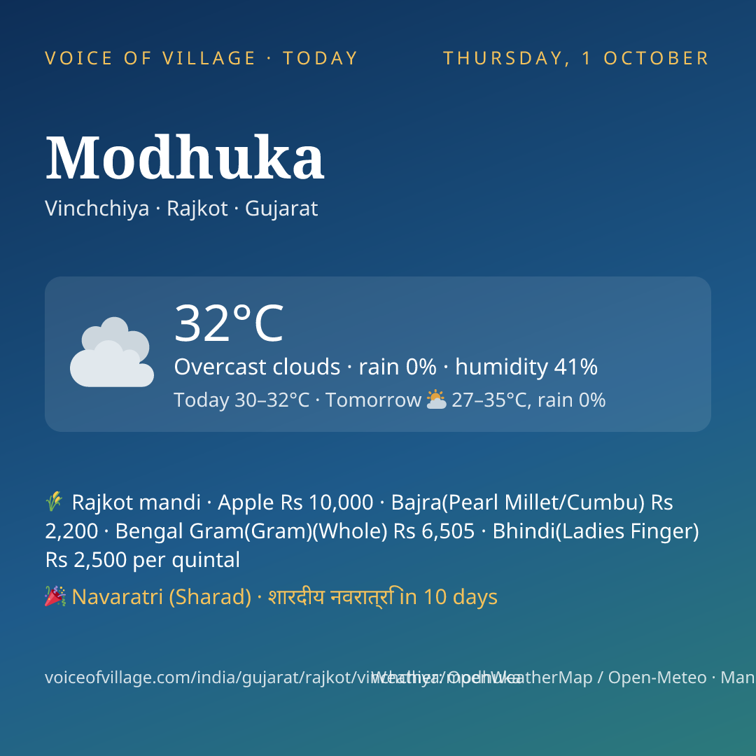 Modhuka today