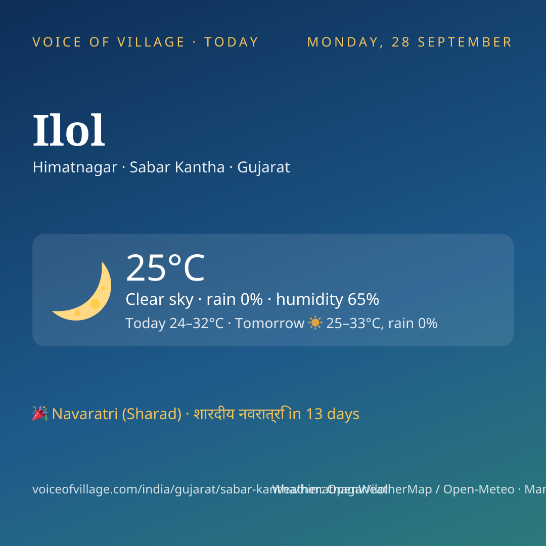 Ilol today