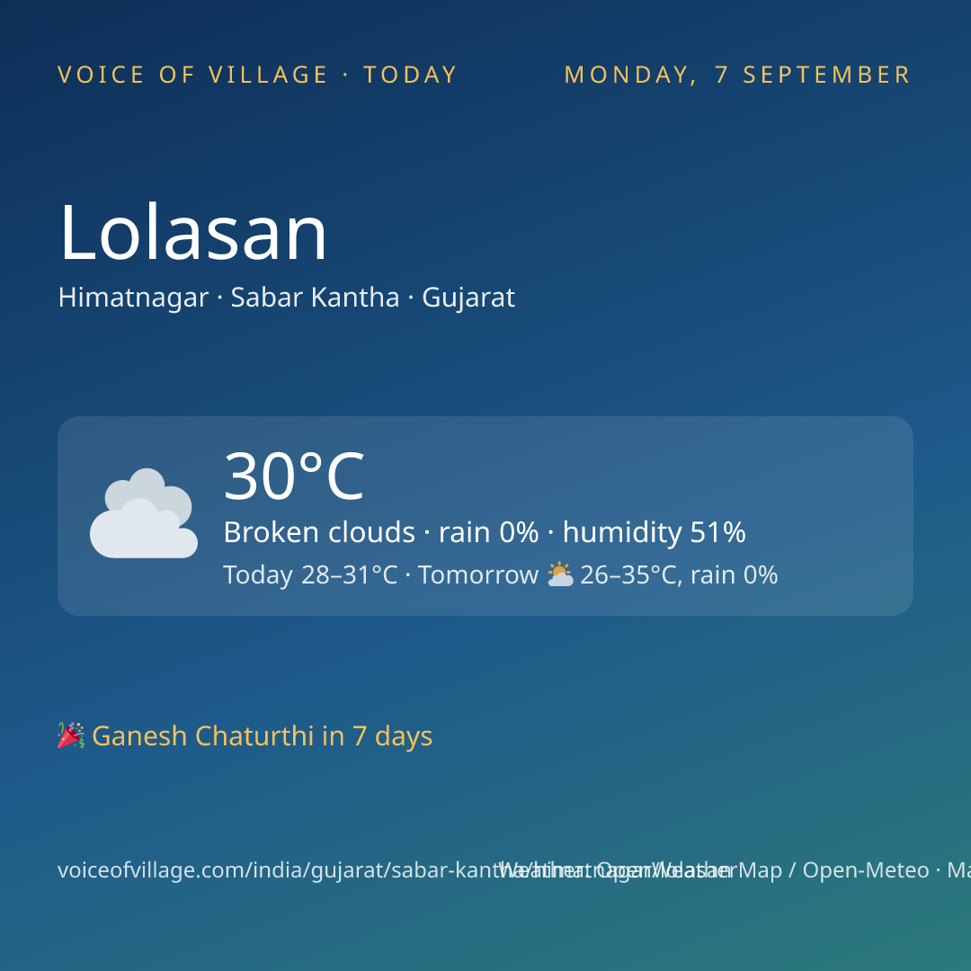 Lolasan today