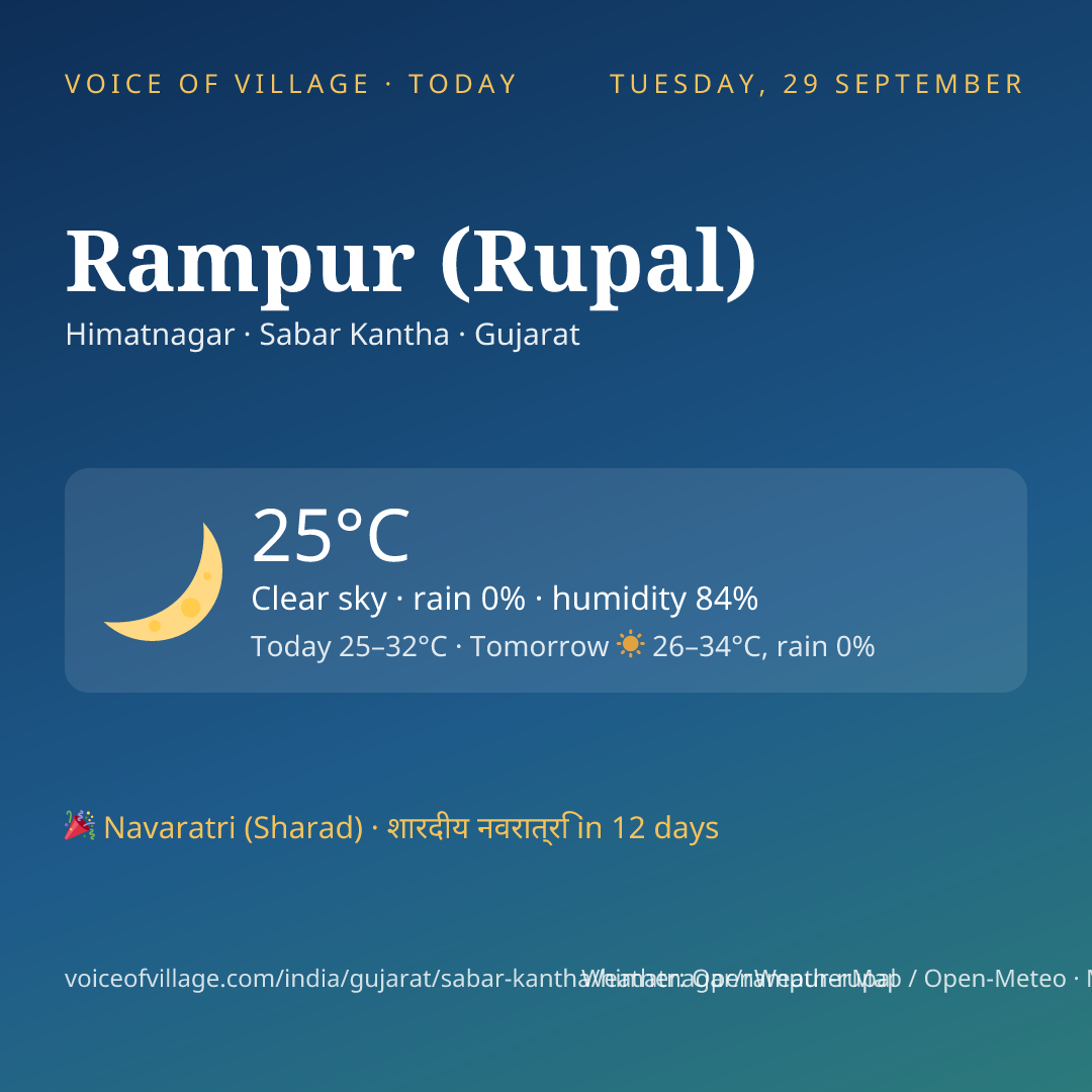 Rampur (Rupal) today