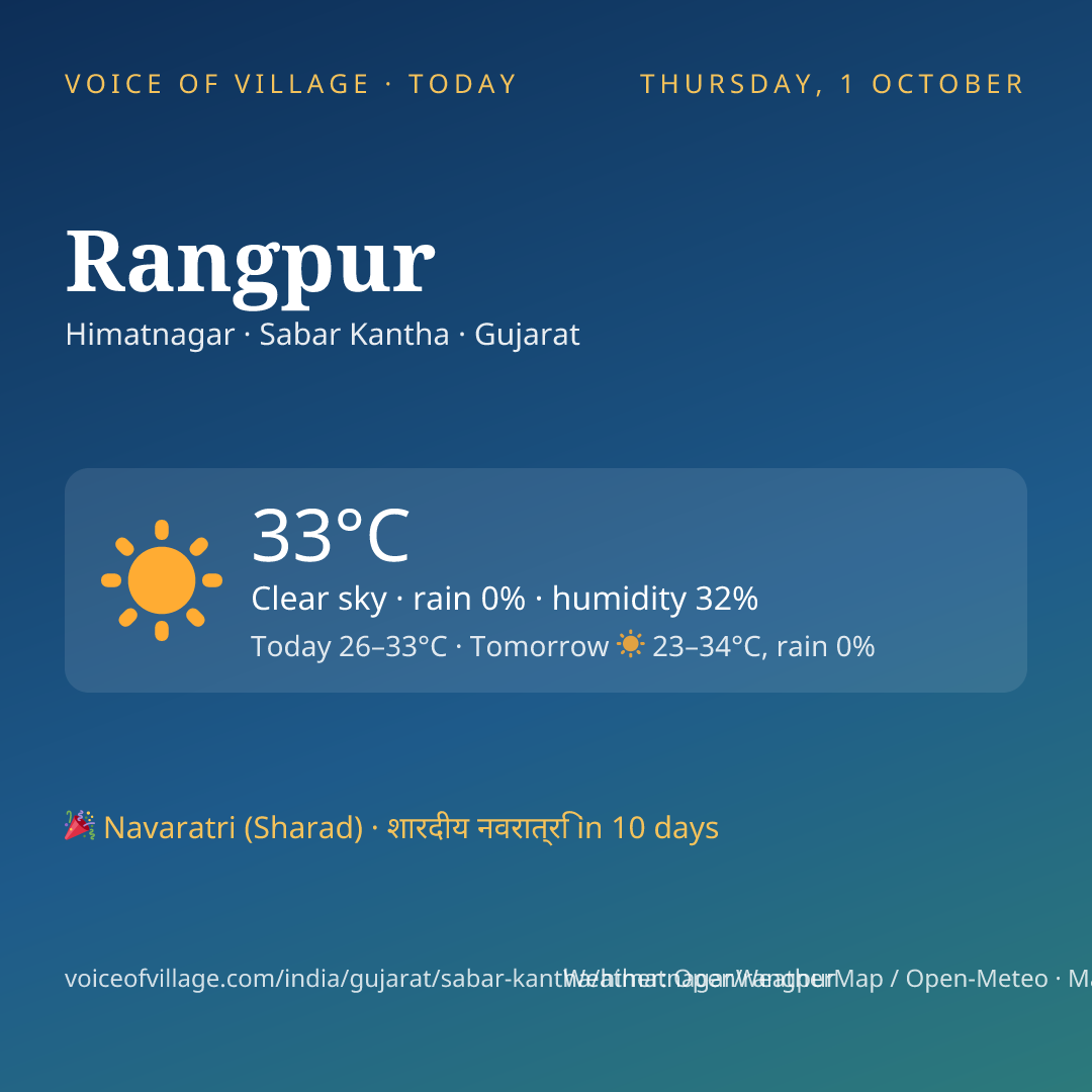 Rangpur today