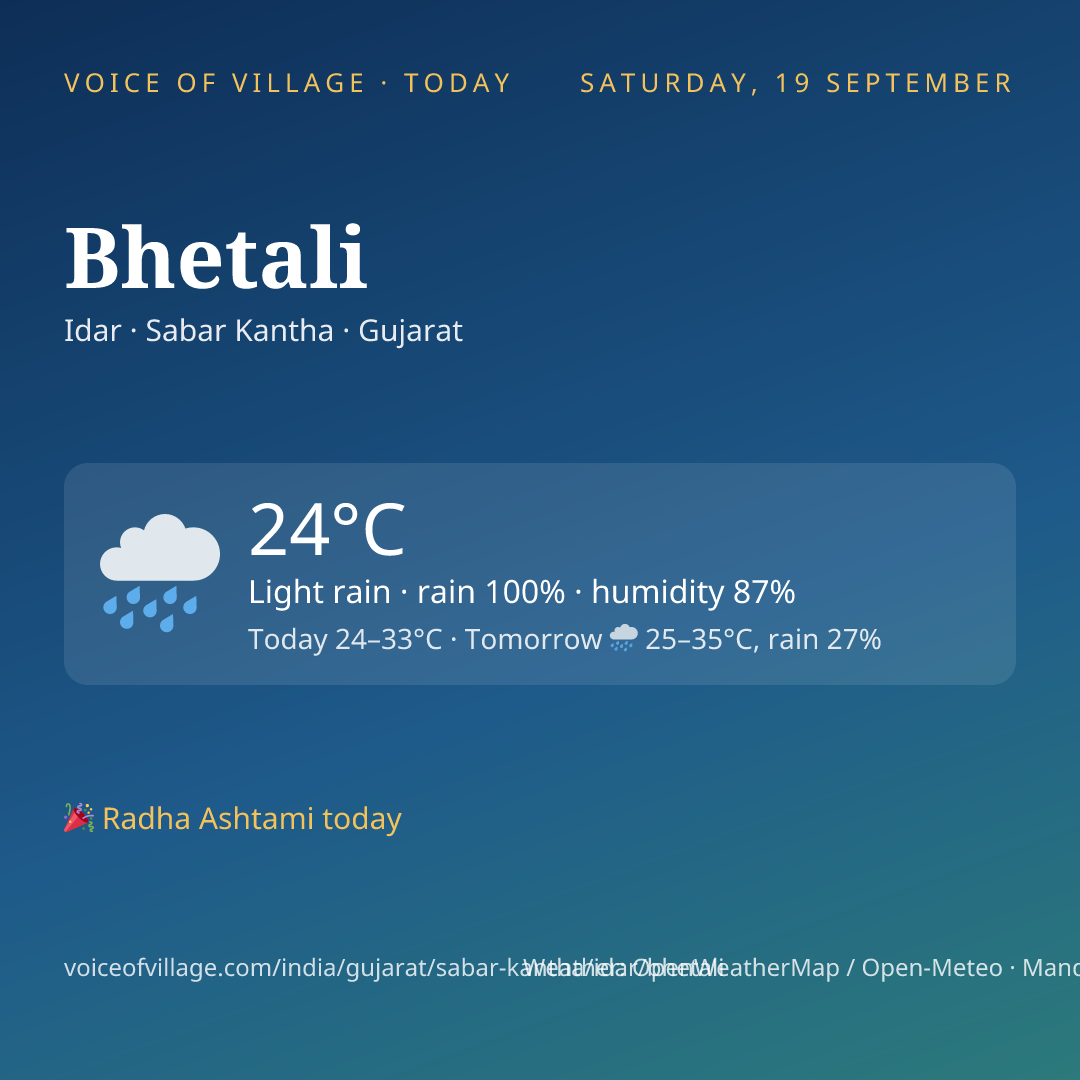 Bhetali today
