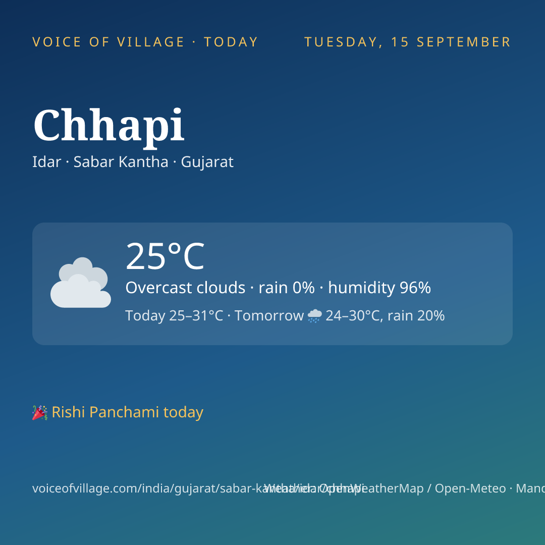 Chhapi today
