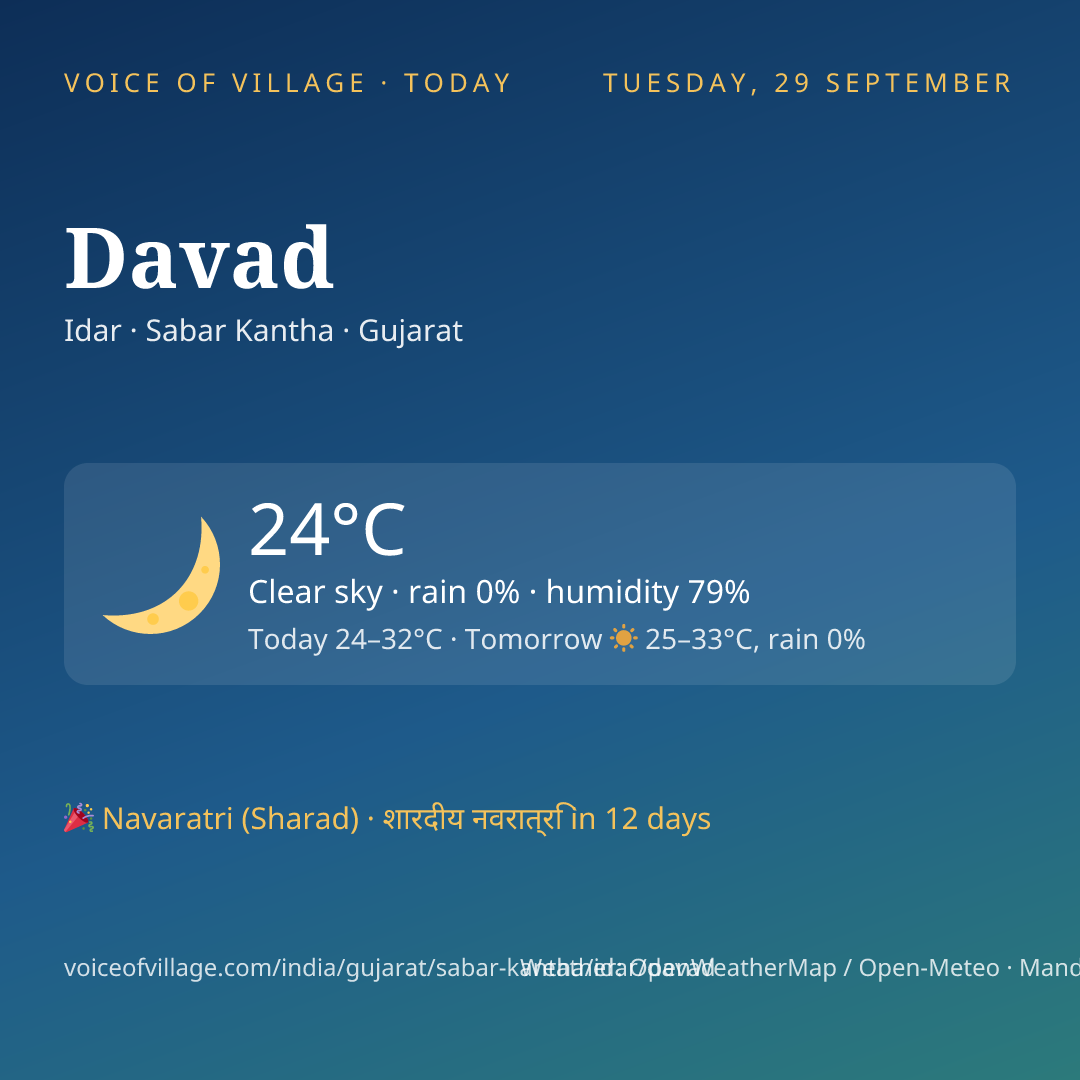 Davad today