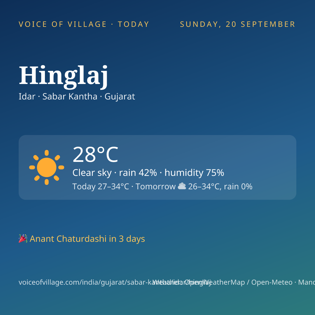Hinglaj today