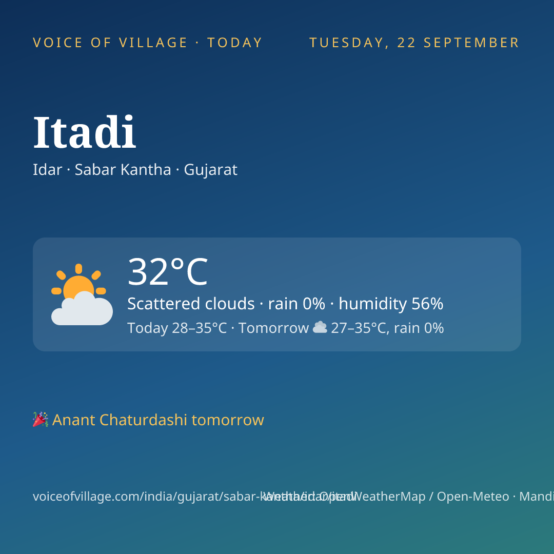 Itadi today