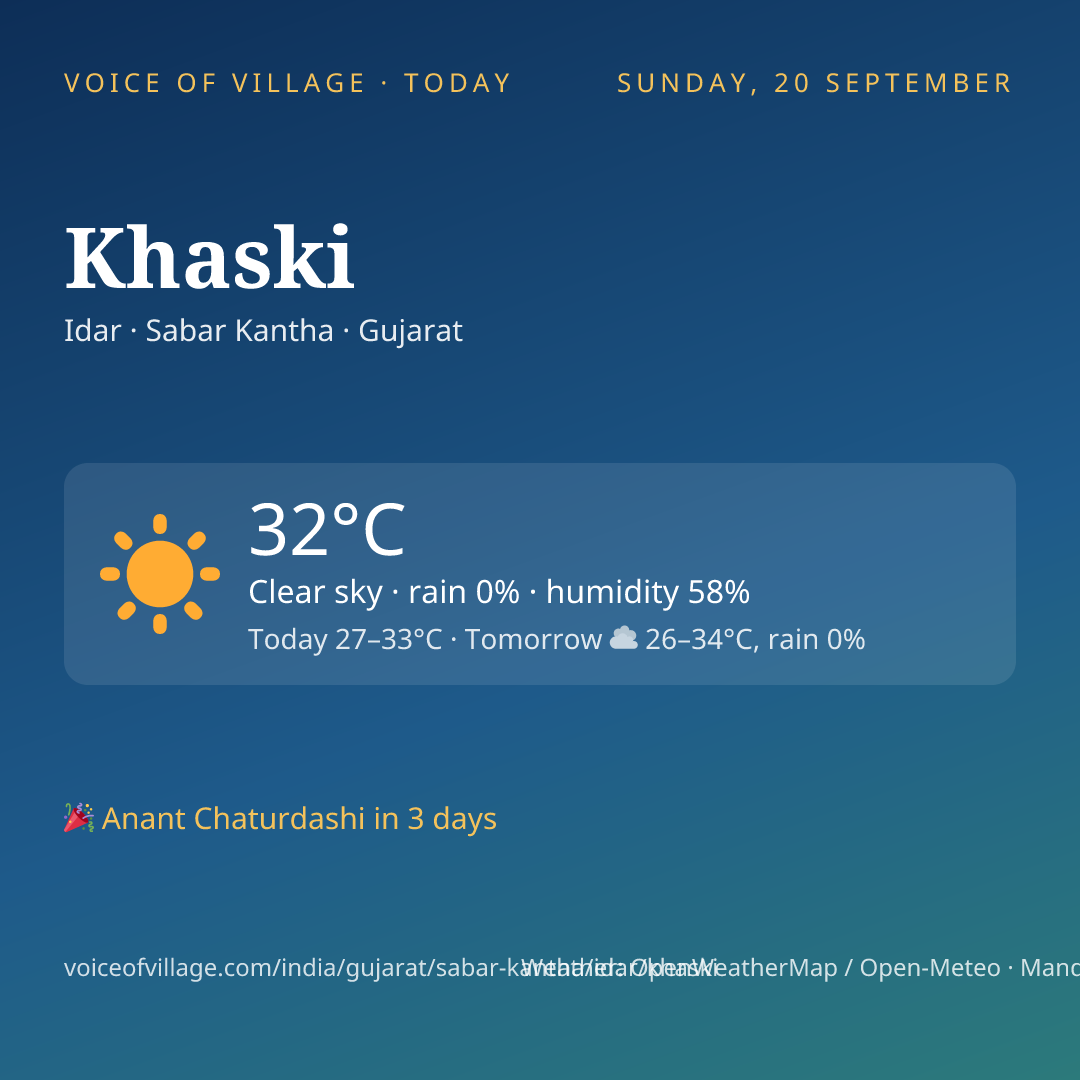 Khaski today