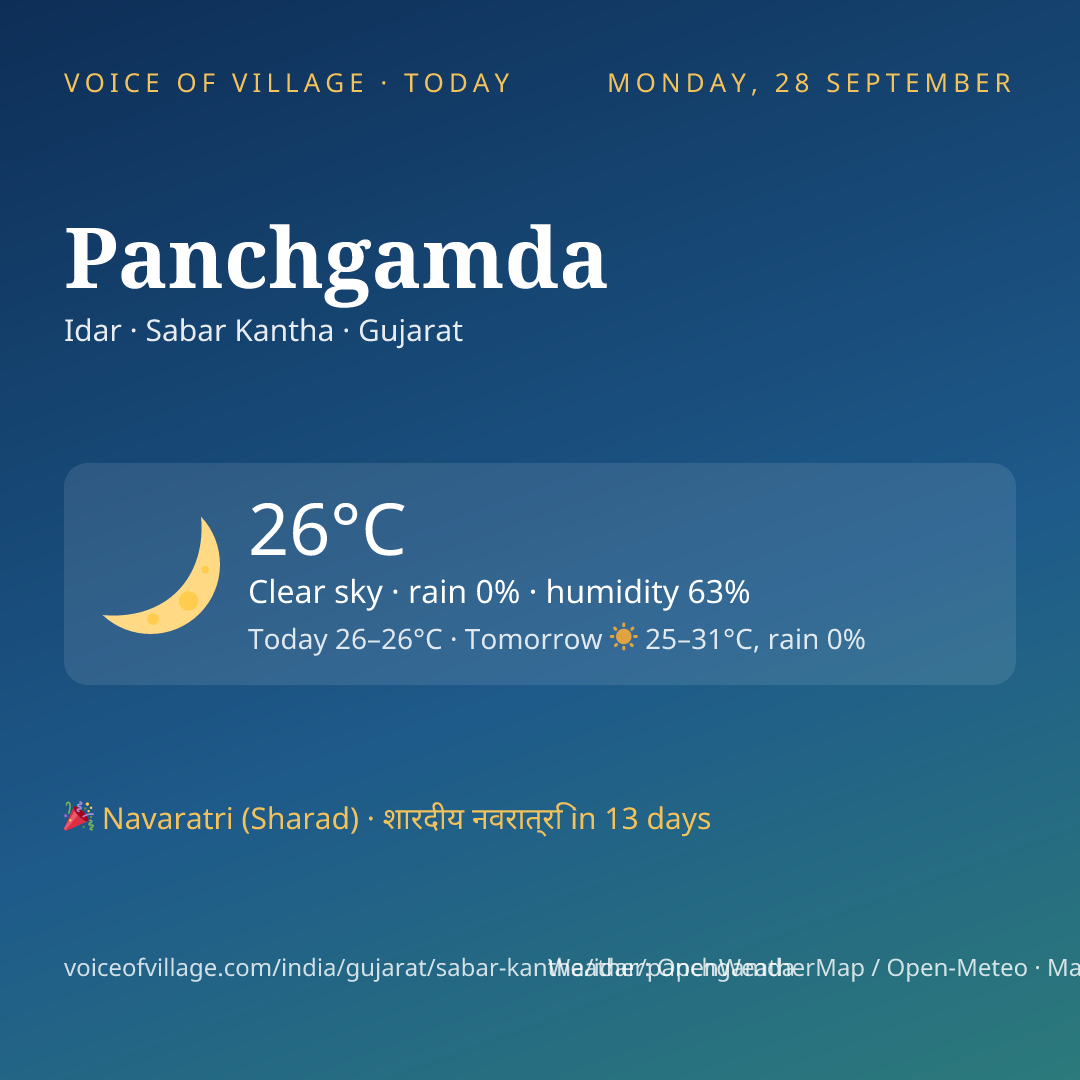Panchgamda today