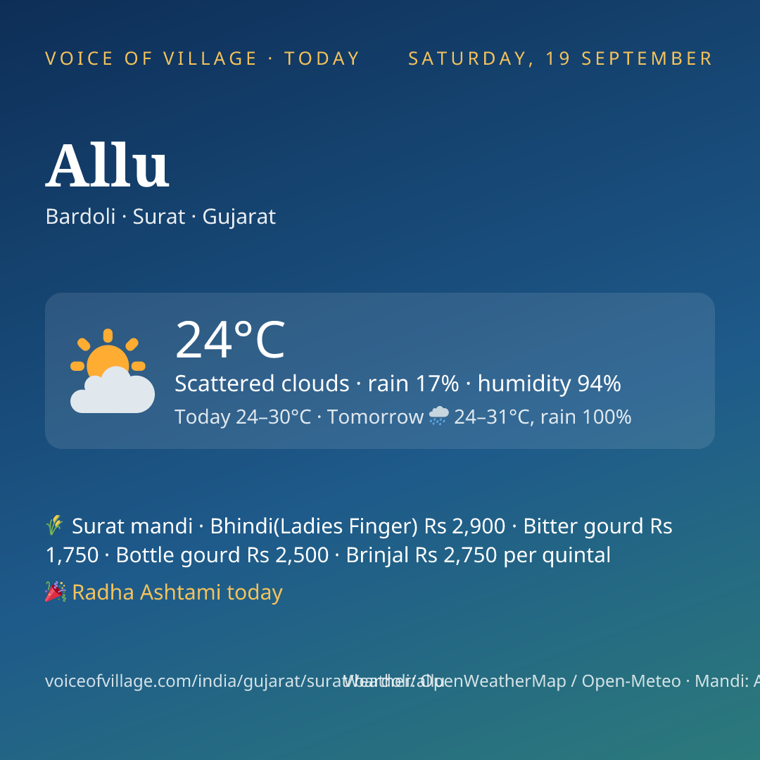 Allu today
