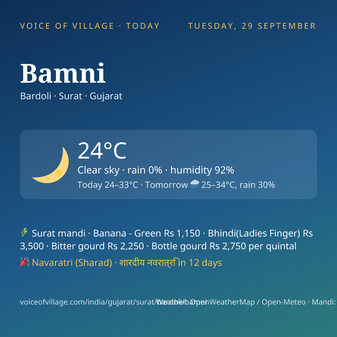 Bamni today