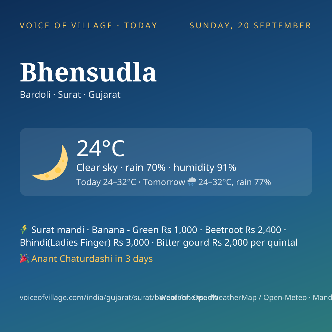 Bhensudla today