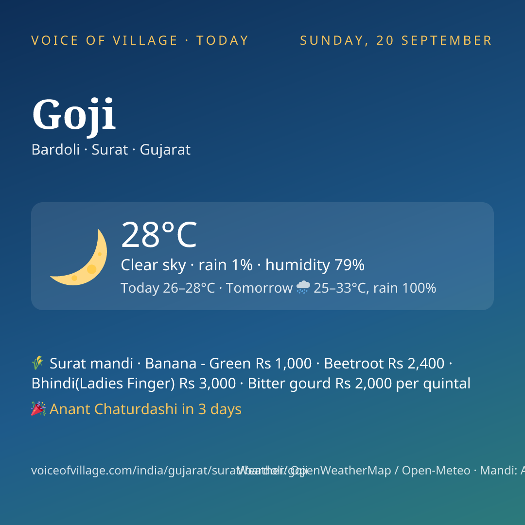 Goji today