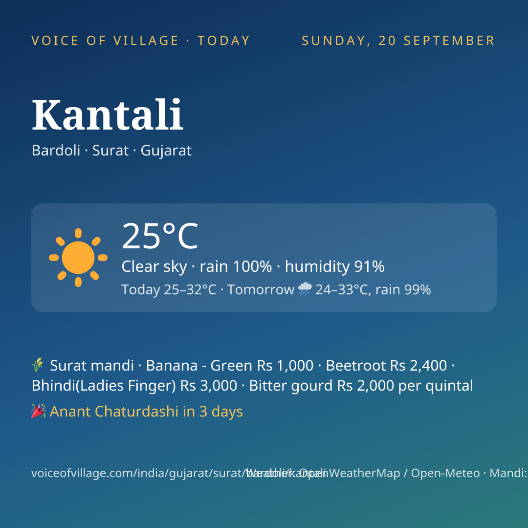 Kantali today