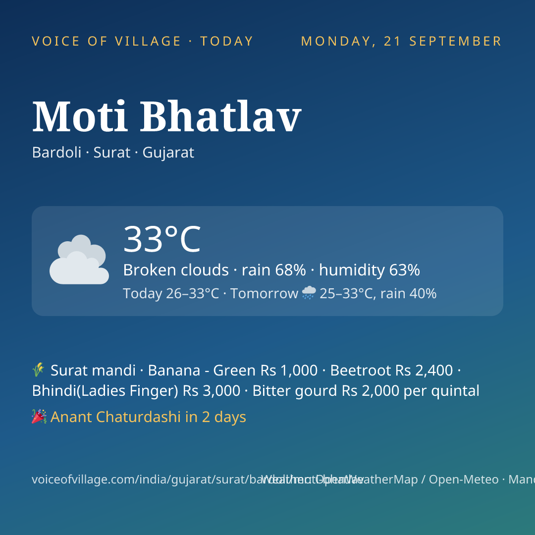Moti Bhatlav today