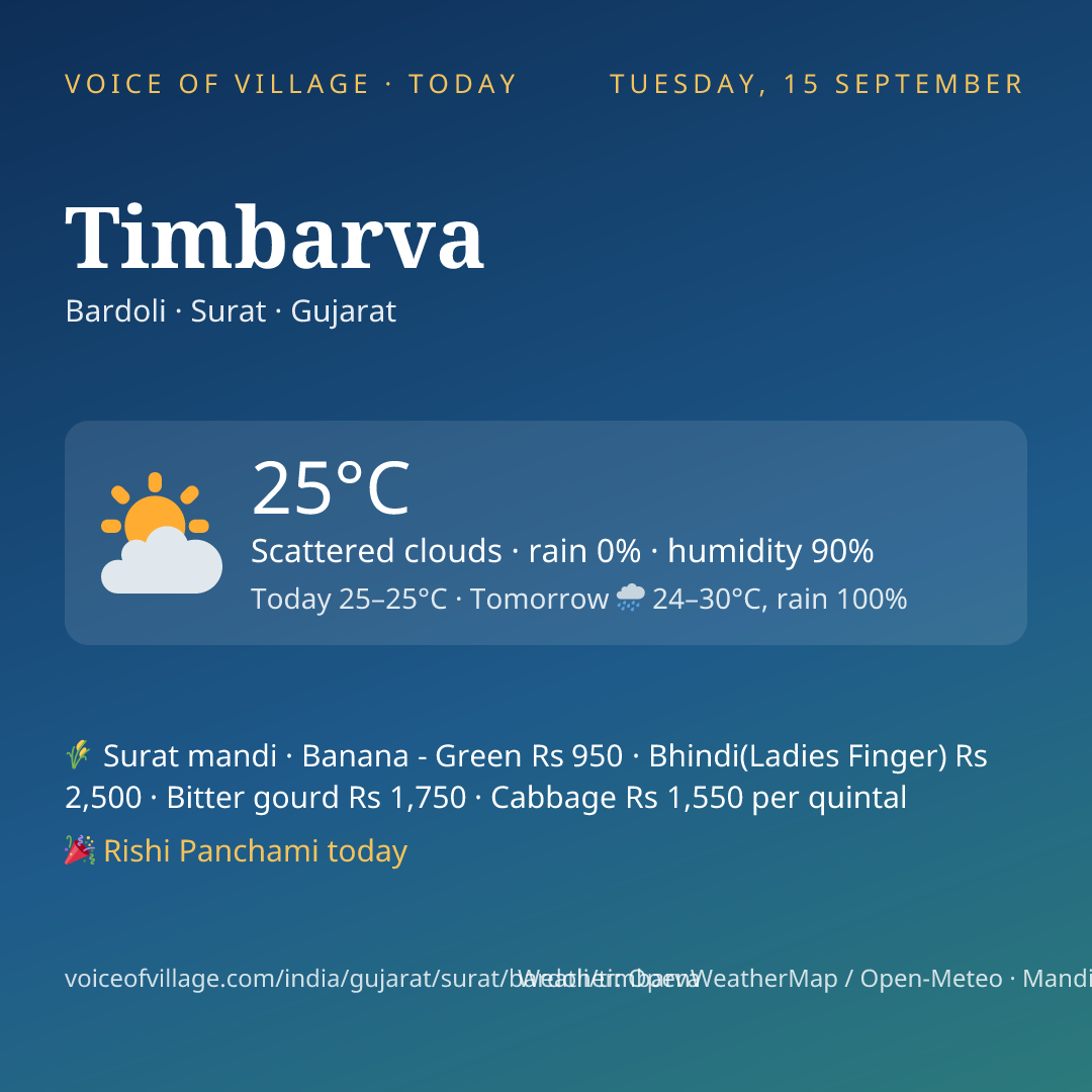 Timbarva today
