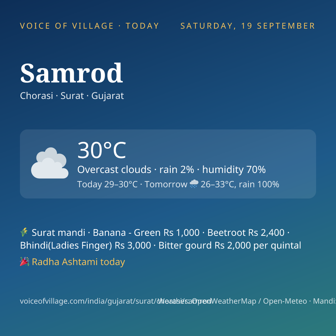 Samrod today