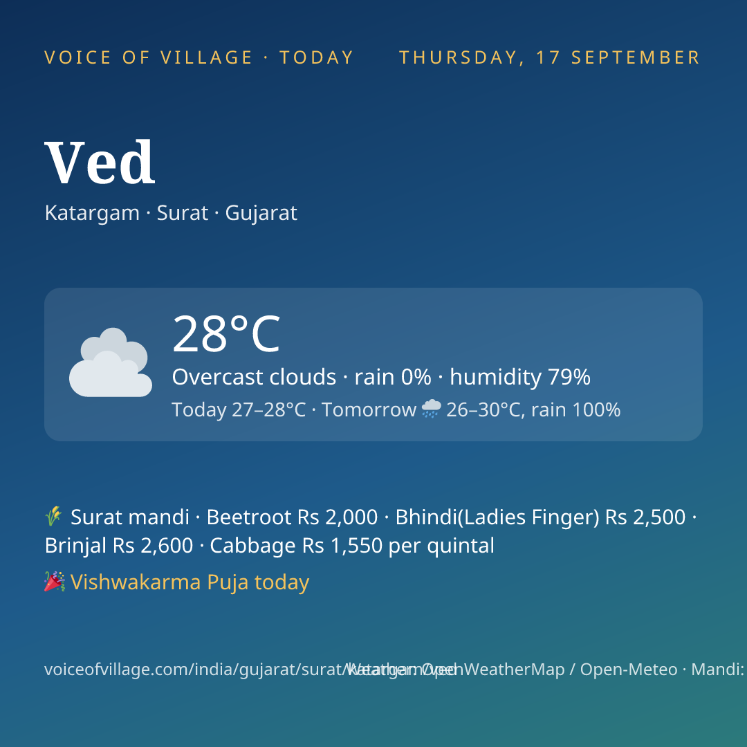 Ved today