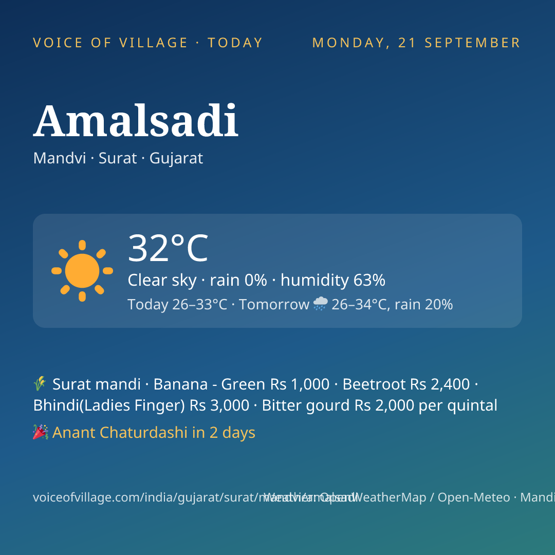 Amalsadi today