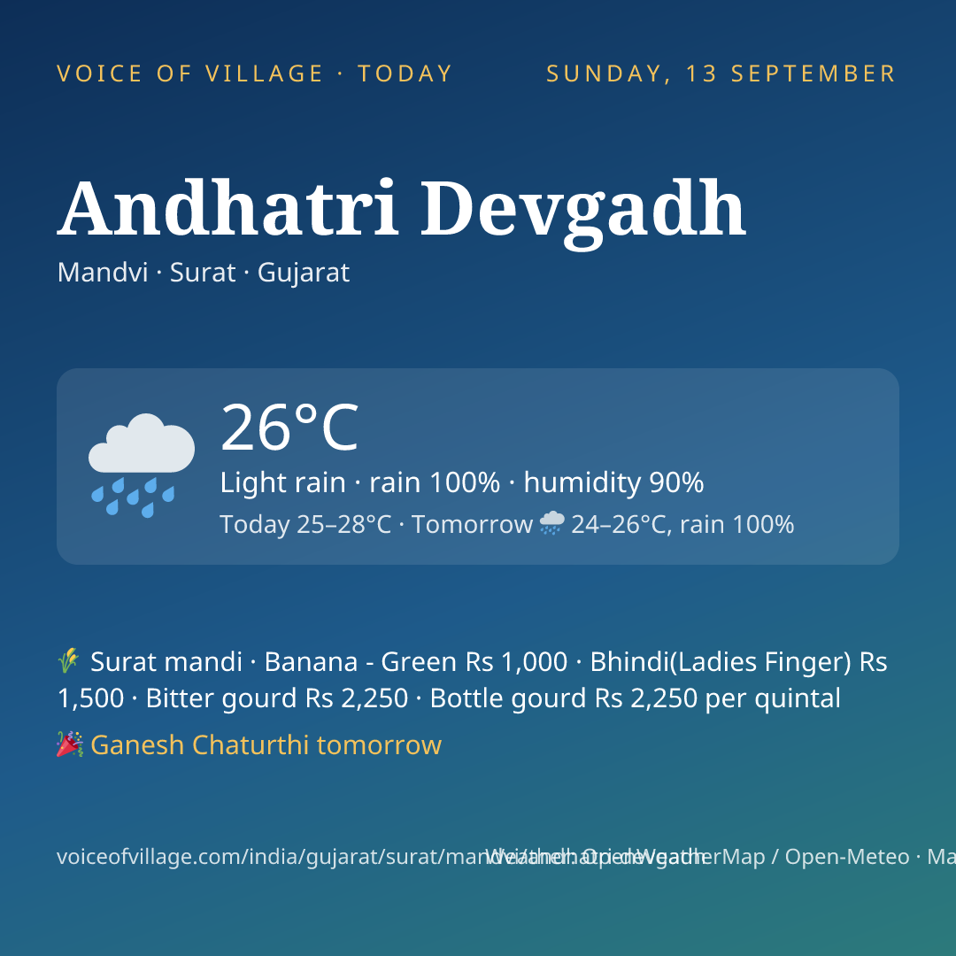 Andhatri Devgadh today