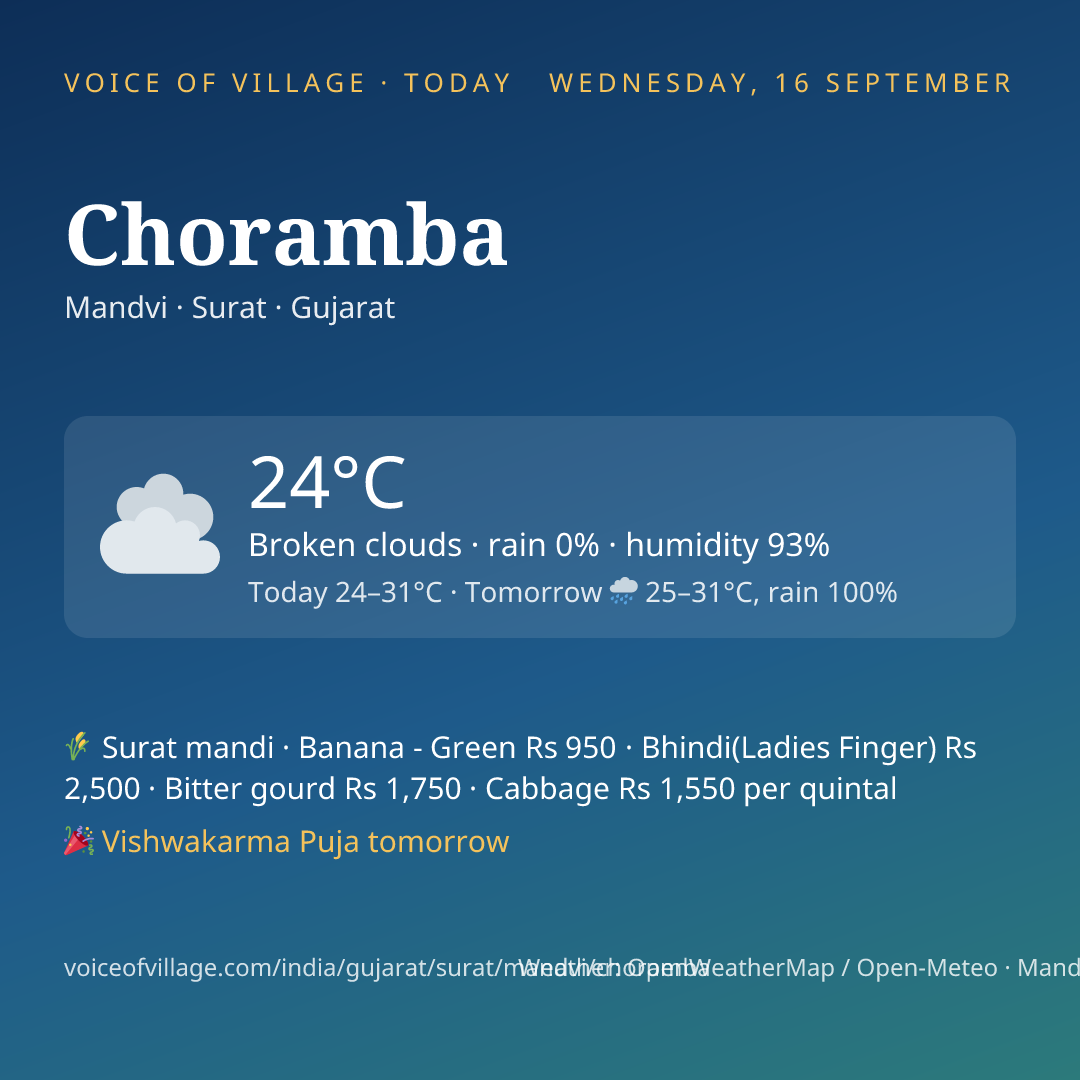 Choramba today